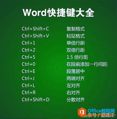 是不是最全我不知道，但一定是最实用的Word快捷键大全