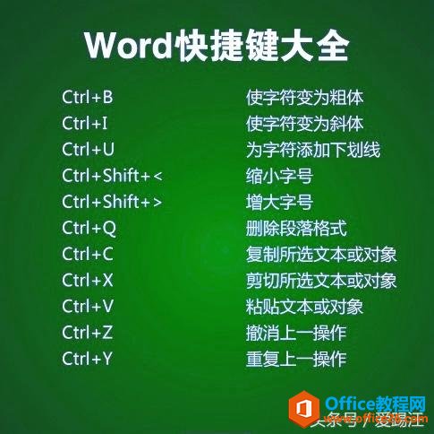 是不是最全我不知道，但一定是最实用的Word快捷键大全