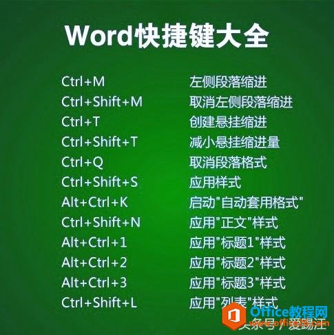 是不是最全我不知道，但一定是最实用的Word快捷键大全