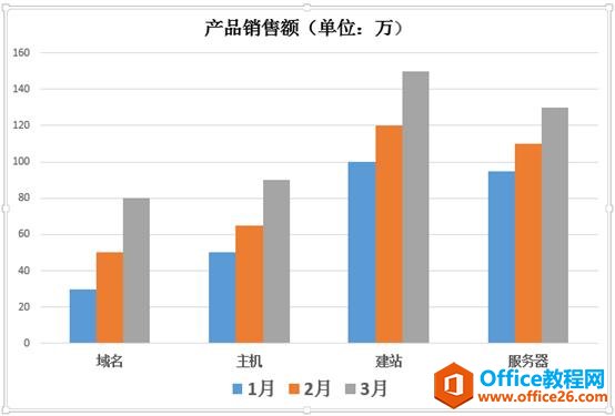 【PPT技巧】如何让您PPT里的图表动起来