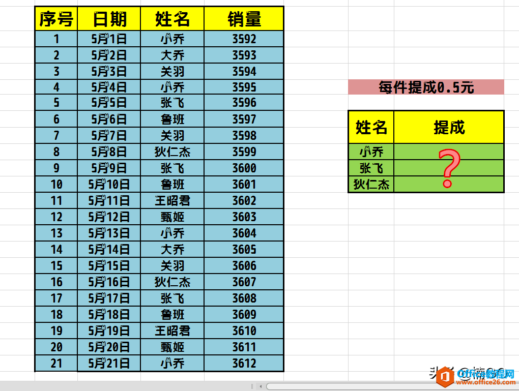 Excel——快速完成条件筛选，并进行乘积求和小公式