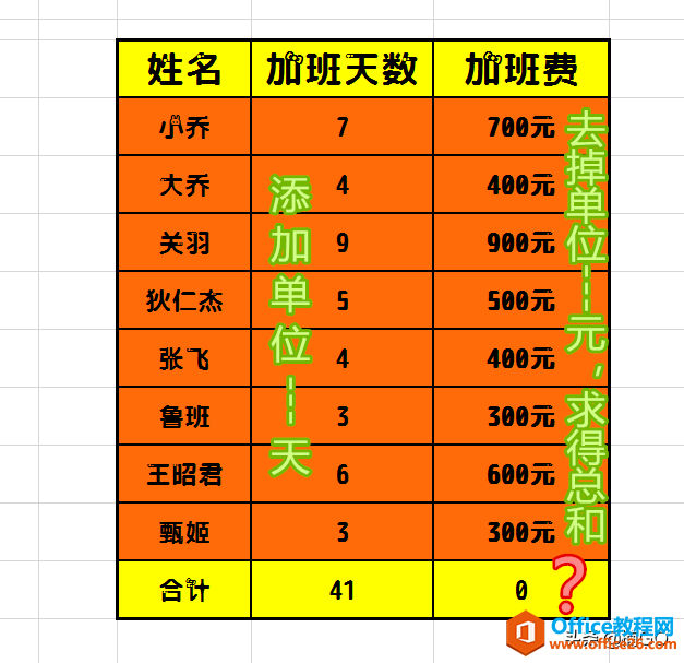 WPS表格小技巧——批量增加或删减单位