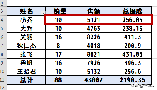 WPS表格——透视表汇总求和