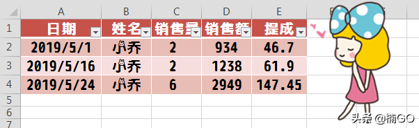 WPS表格——透视表汇总求和