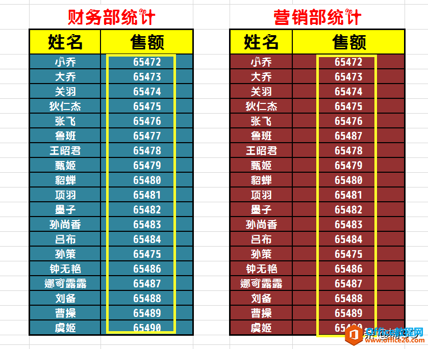 WPS表格——一秒找出重复或偏差数据