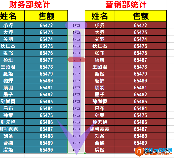 WPS表格——一秒找出重复或偏差数据