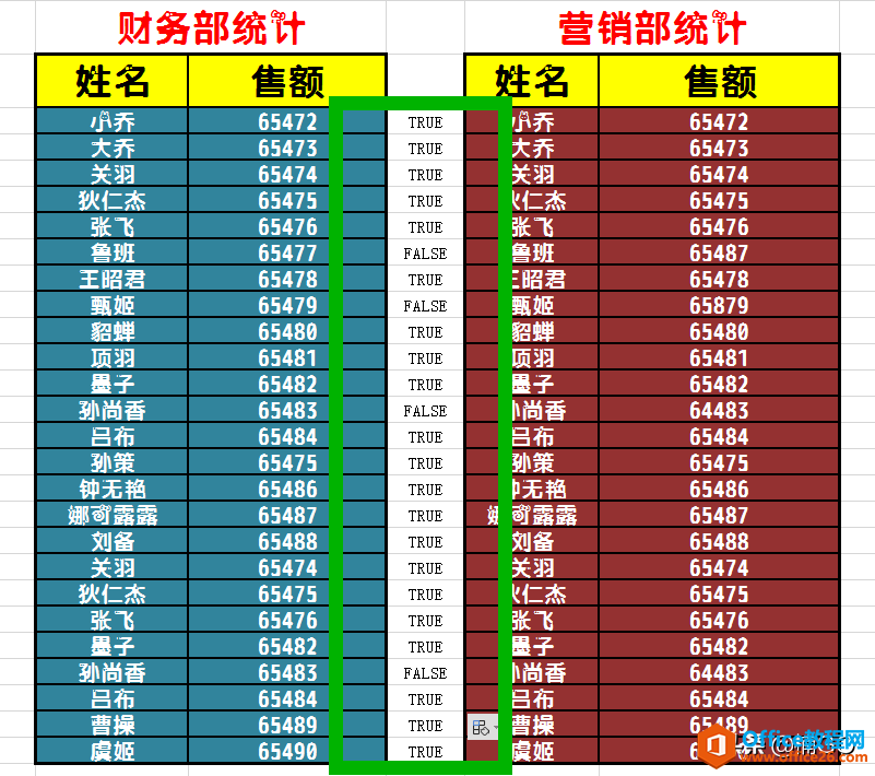 WPS表格——快速标注重复或错误数据