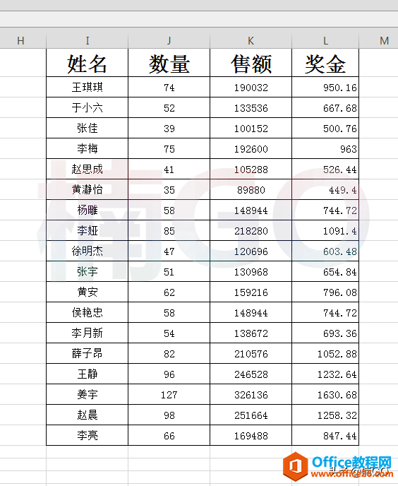 教你使用excel快速提取多项数据