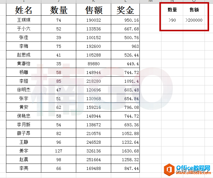 教你使用excel快速提取多项数据