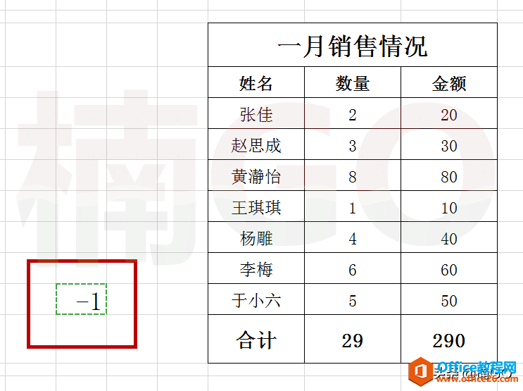 教你如何使用excel快速对比多项数据