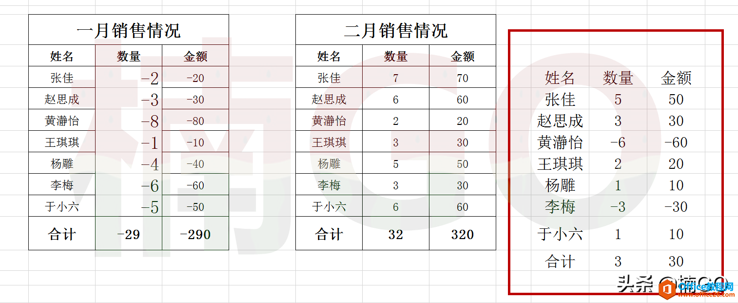 教你如何使用excel快速对比多项数据