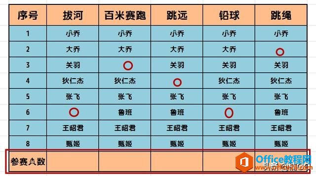 Excel小技巧——快速套入人数统计公式