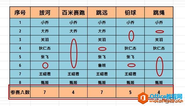 Excel小技巧——快速套入人数统计公式