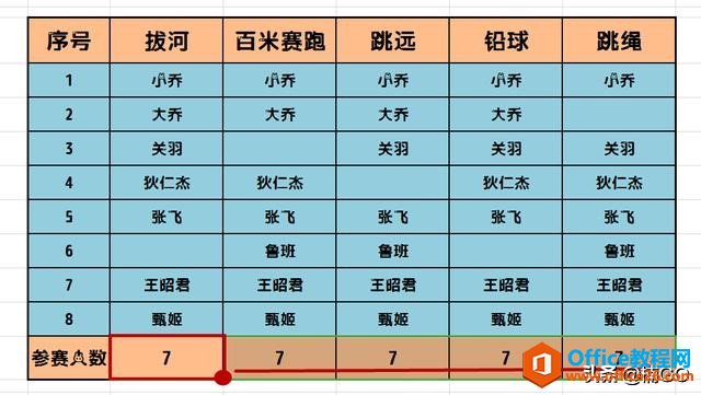 Excel小技巧——快速套入人数统计公式