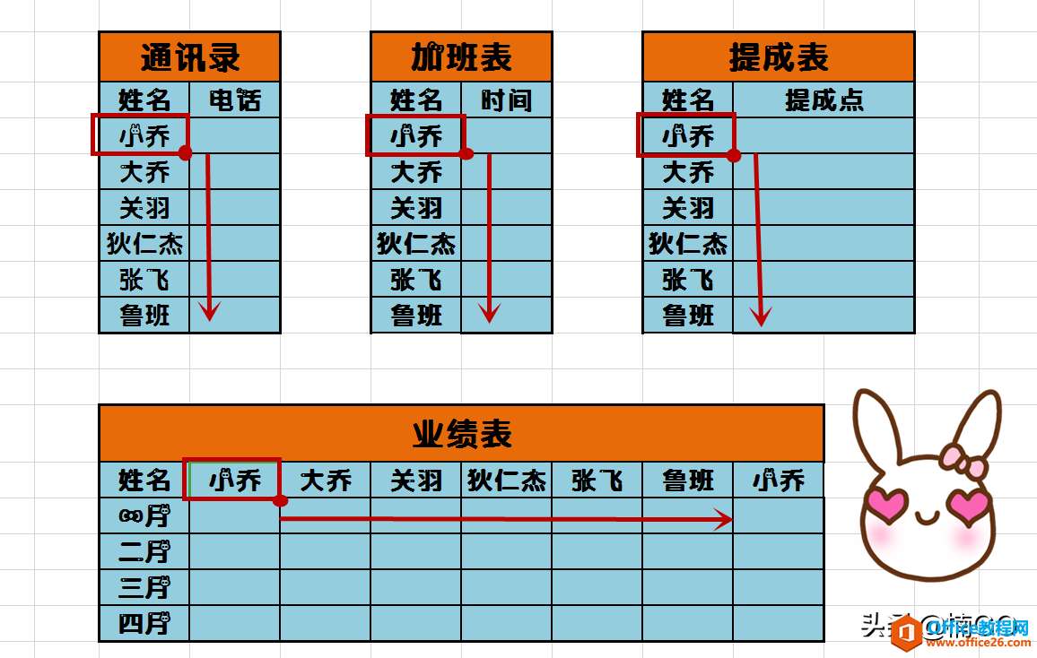 Excel——秒录部门人员名单