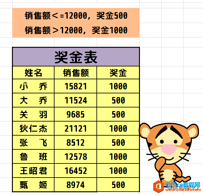 Excel小技巧——利用逻辑运算快速得出条件值