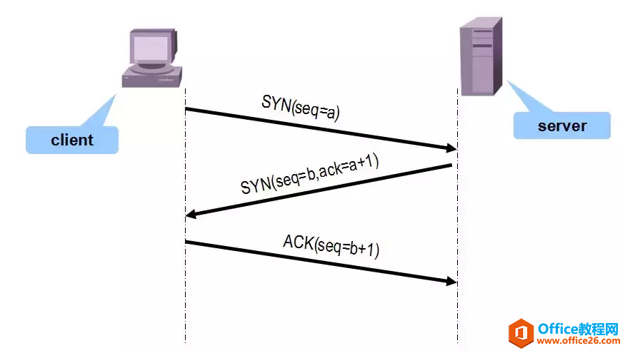 网络基础-OSI参考模型和TCP/IP协议（建议收藏）