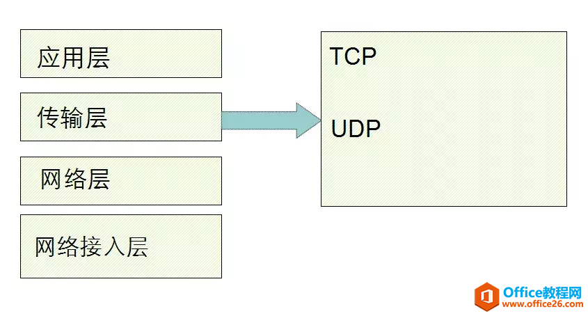 网络基础-OSI参考模型和TCP/IP协议（建议收藏）