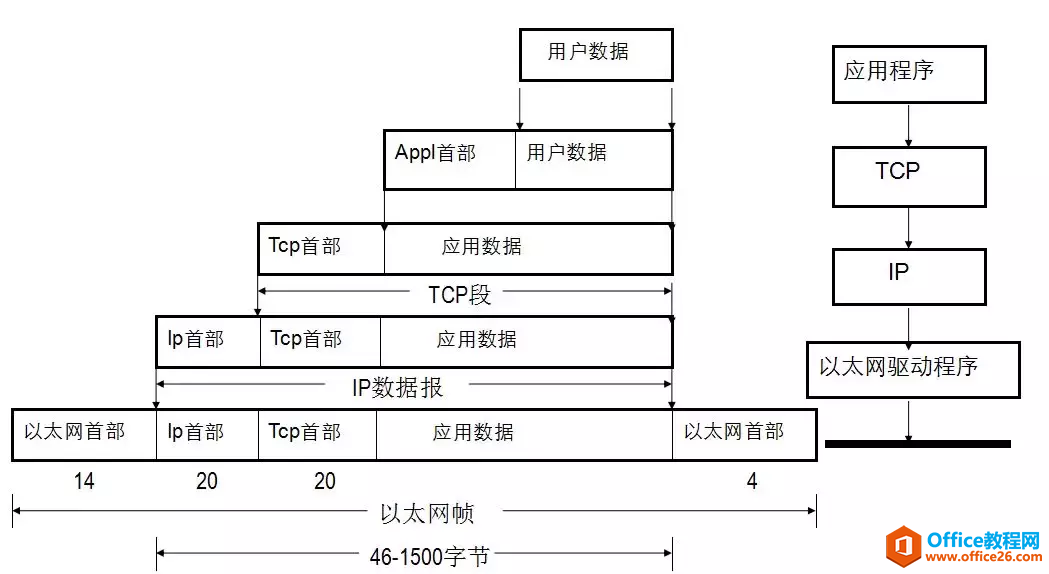 网络基础-OSI参考模型和TCP/IP协议（建议收藏）