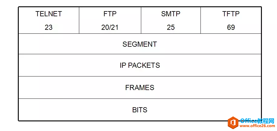 网络基础-OSI参考模型和TCP/IP协议（建议收藏）