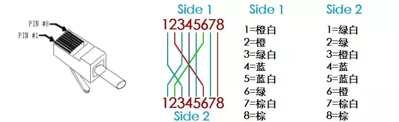 网络基础-OSI参考模型和TCP/IP协议（建议收藏）