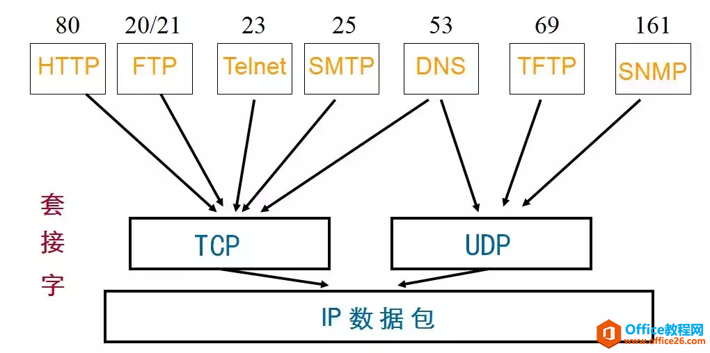 网络基础-OSI参考模型和TCP/IP协议（建议收藏）