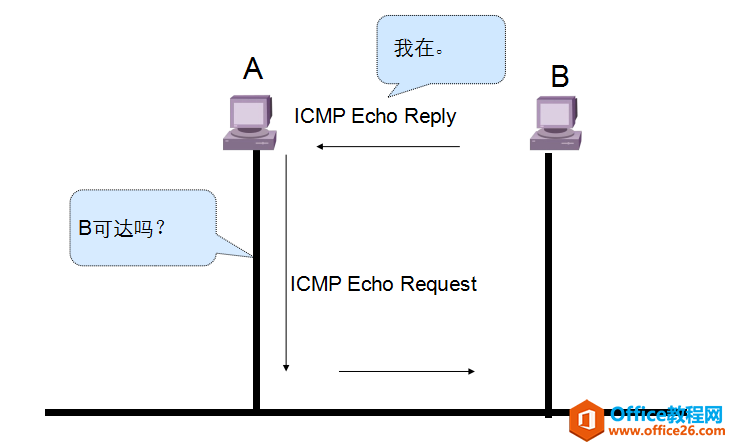 网络基础-OSI参考模型和TCP/IP协议（建议收藏）