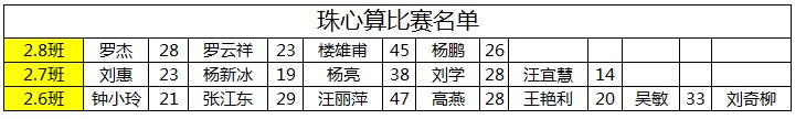 excel批量填充空格