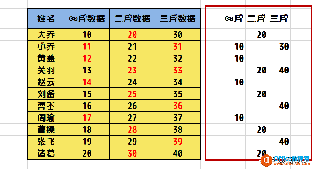 Excel小技巧——快速补充多个单元格数据