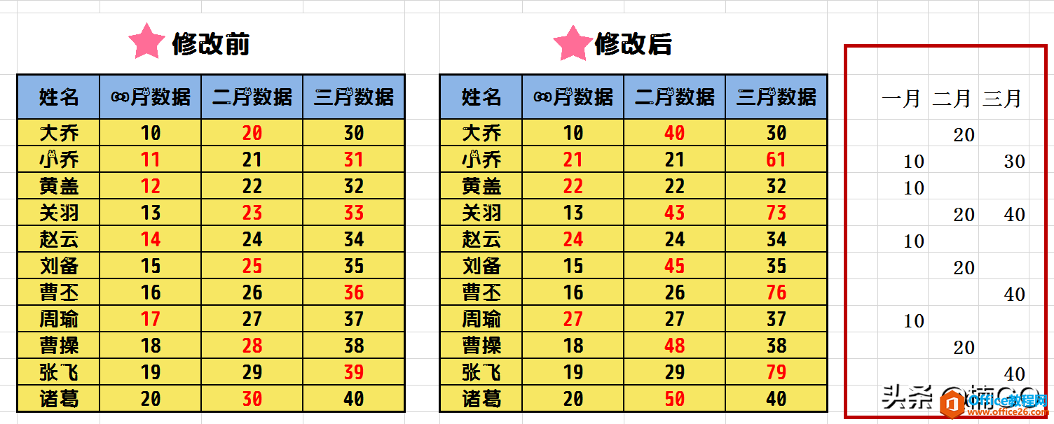 Excel小技巧——快速补充多个单元格数据