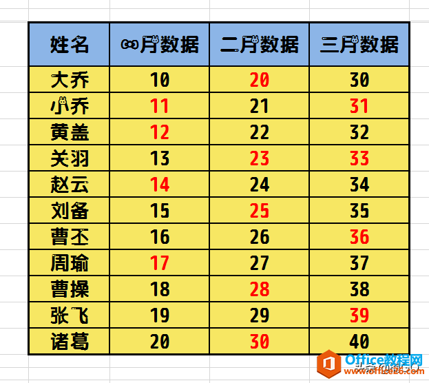 Excel小技巧——快速补充多个单元格数据