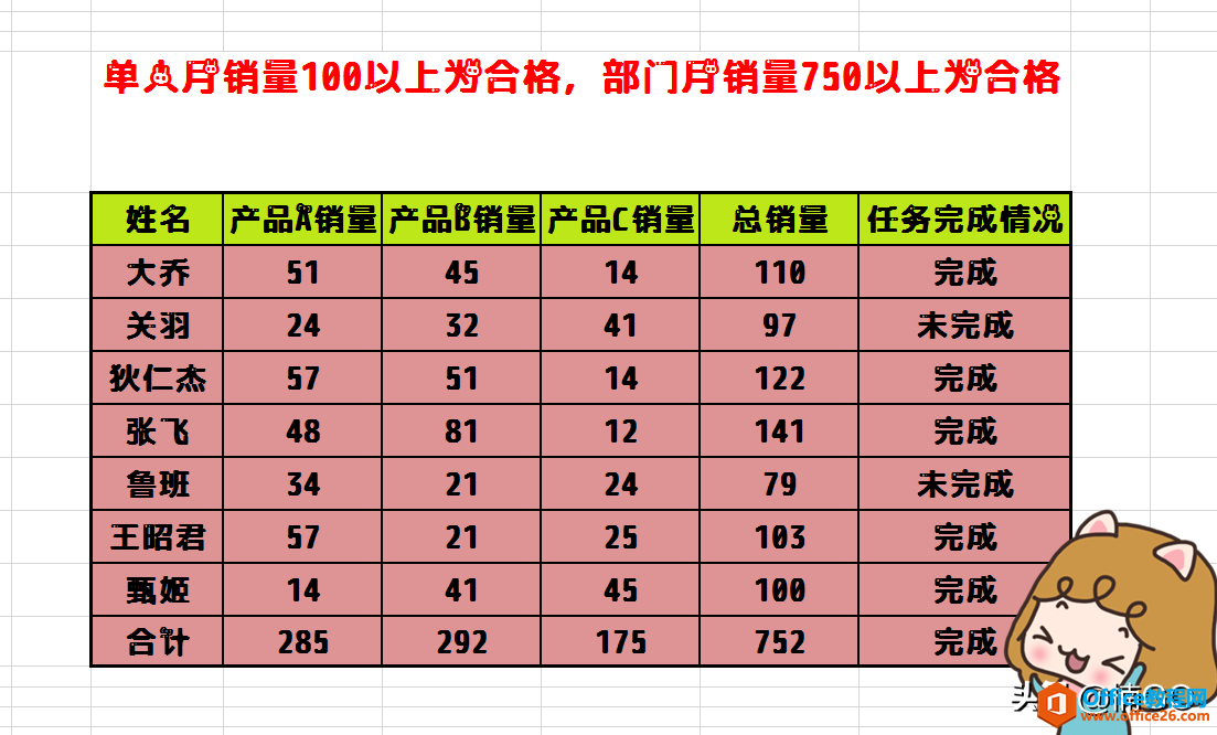 Excel小技巧——批量得出任务考核情况