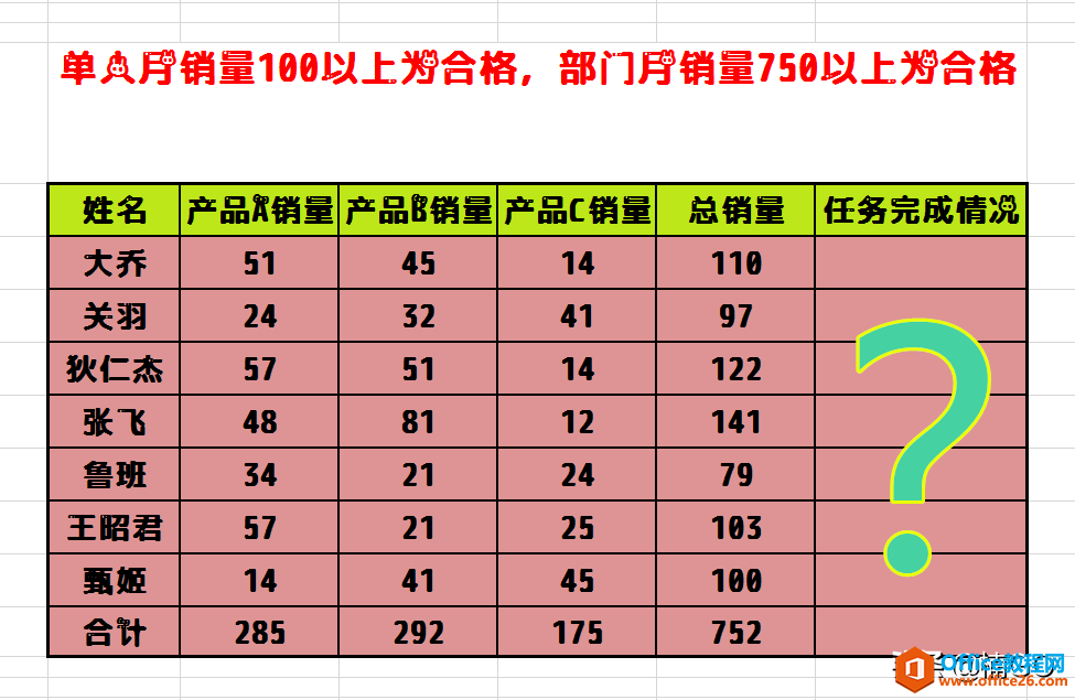 Excel小技巧——批量得出任务考核情况