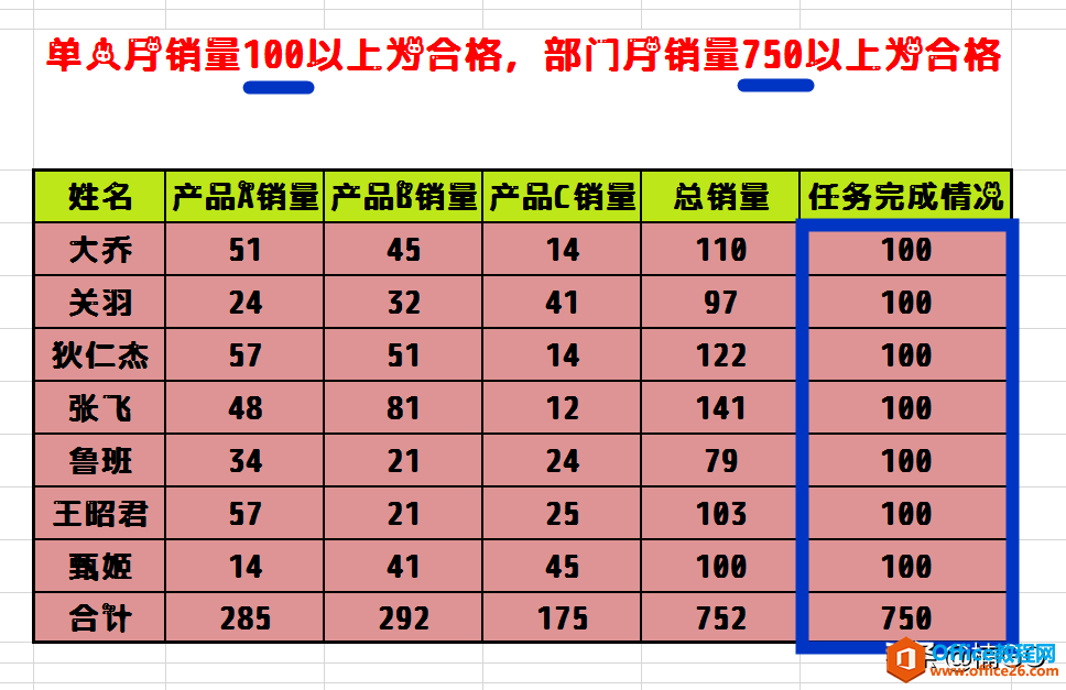 Excel小技巧——批量得出任务考核情况