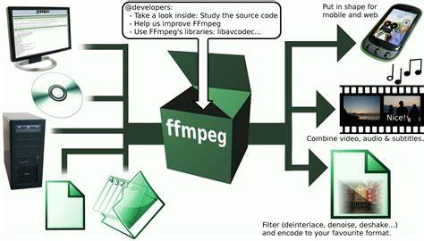 Windows下如何使用ffmpeg采集音频或视频