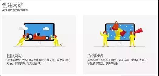 如何用SharePoint Online创建团队网站？