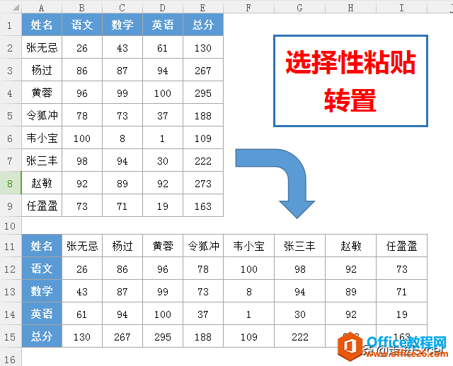 给Excel表格化个妆：学会这几种转置方法，表格数据大变样