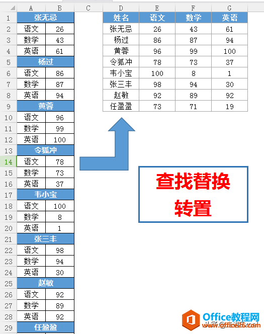 给Excel表格化个妆:学会这几种转置方法,表格数据大变样