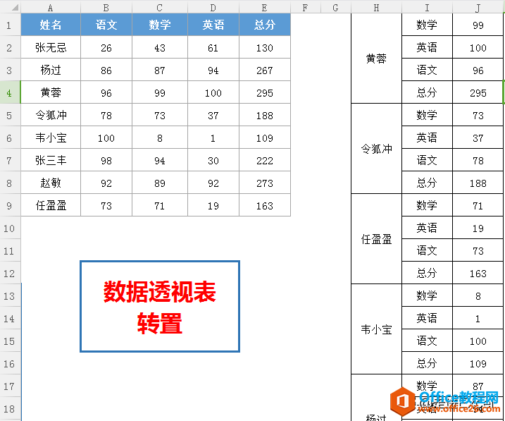 给Excel表格化个妆：学会这几种转置方法，表格数据大变样