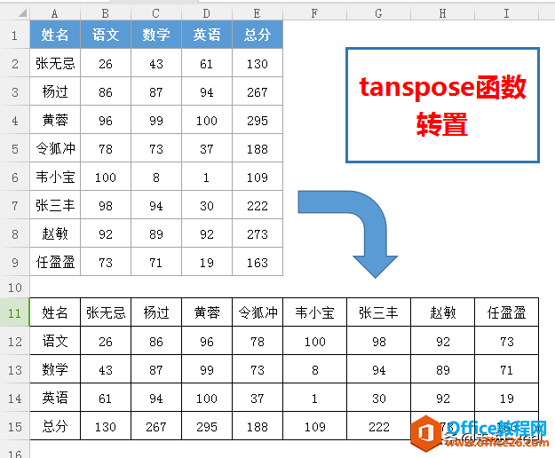 给Excel表格化个妆:学会这几种转置方法,表格数据大变样