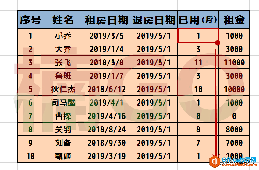 Excel小技巧——快速核算两个日期之间的月份差值