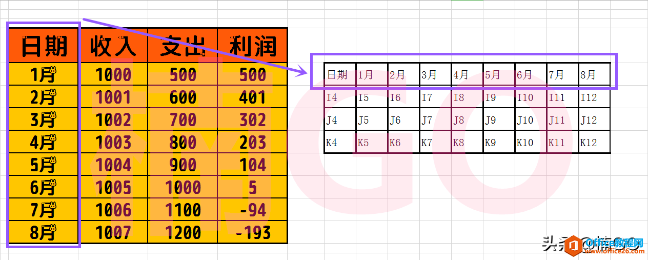 Excel小技巧——快速转换行列数据