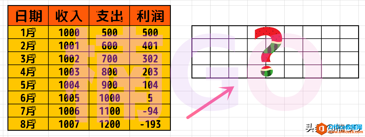 Excel小技巧——快速转换行列数据