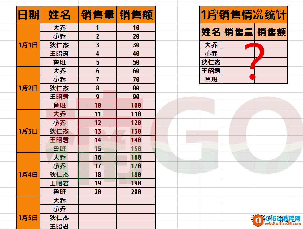 Excel小技巧——如何快速根据条件筛选求和