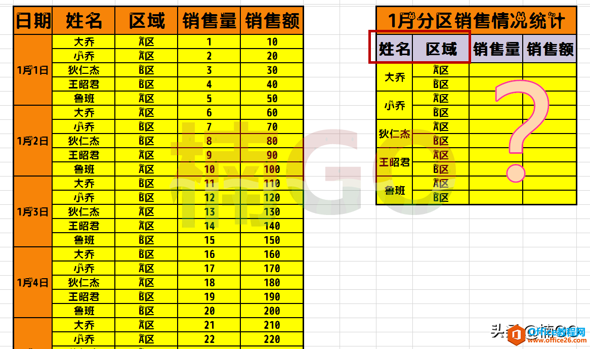 Excel不同条件数据，秒算求和