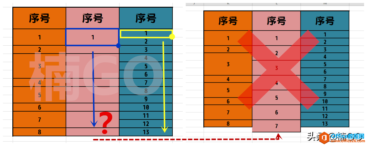 Excel小技巧——合并单元格如何快速排序?