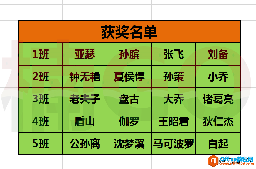 Excel小技巧——数据快速分列