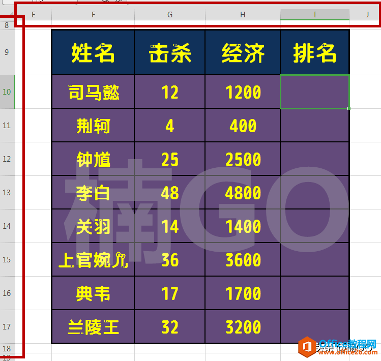 Excel小技巧——快速为多行数据排列名次