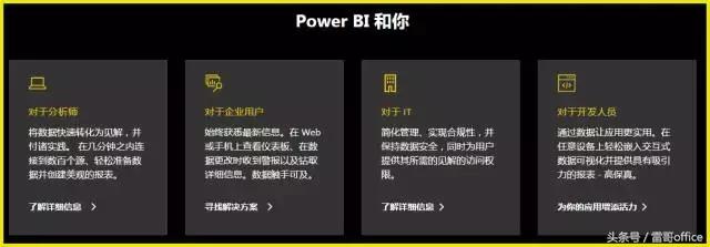 Power BI 是什么？与Excel有啥关系？