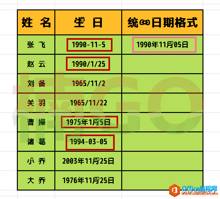 Excel小技巧——如何将多样化日期快速统一成相同格式